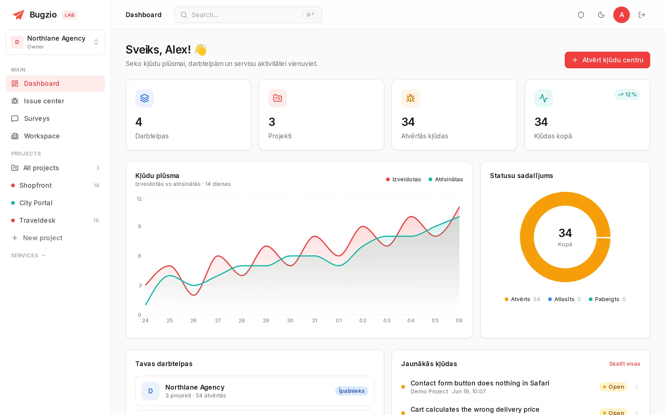 The Bugzio dashboard with the bug flow chart and workspaces